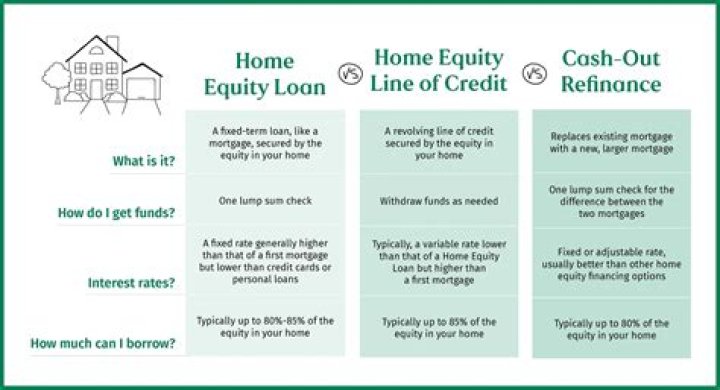 Can you get a equity loan on a commercial property?