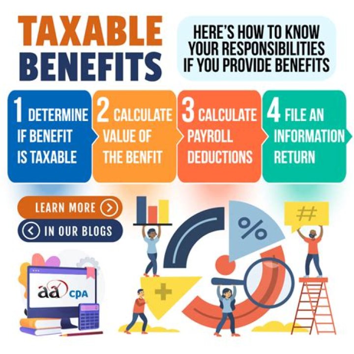Does everyone have taxable combat pay?