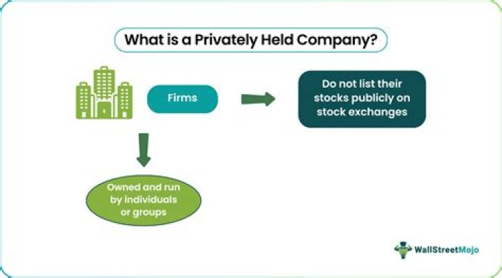 How do I sell privately held shares?