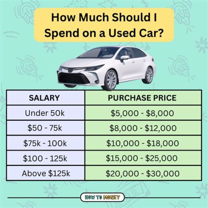 How much should I pay for a 2020 Altima?