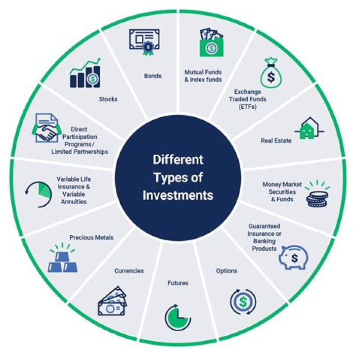 What are investment laws?
