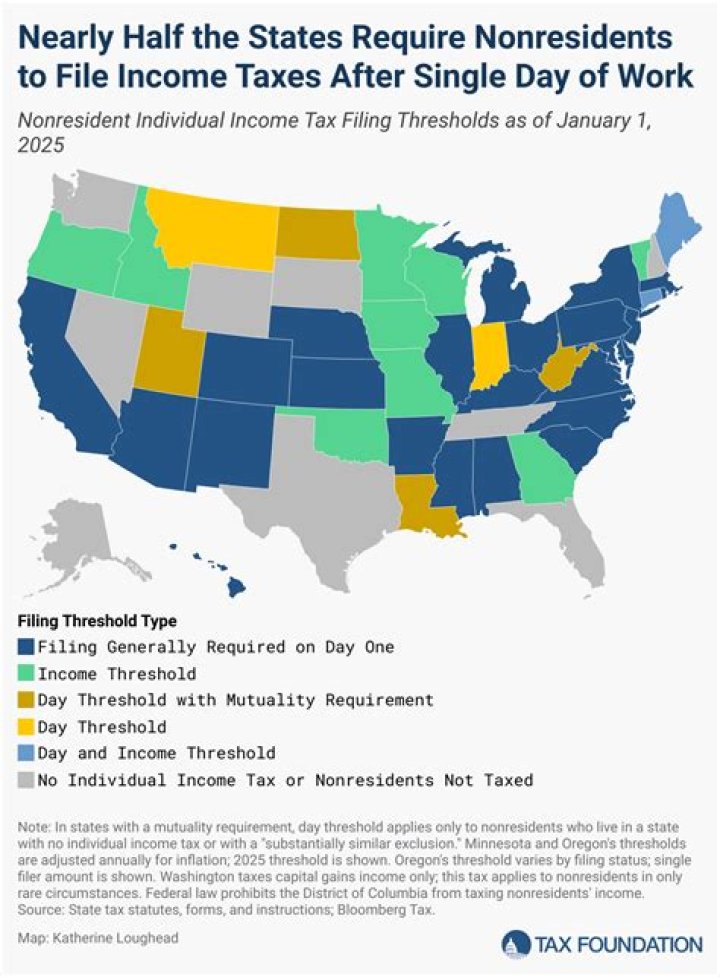What does non resident mean for taxes?