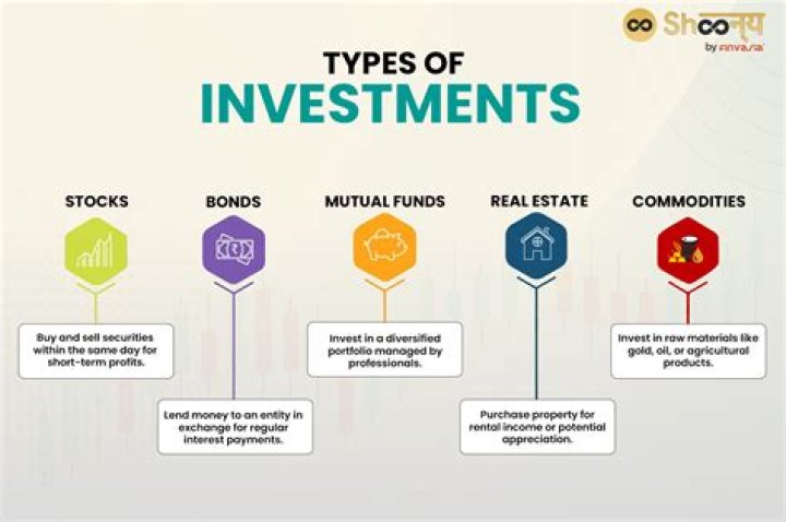 What investments are pre-tax?