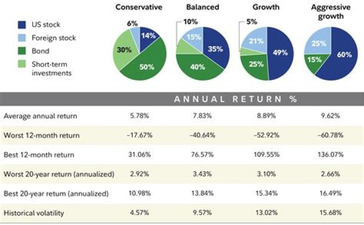 What is Fidelity Equity income Strategy?