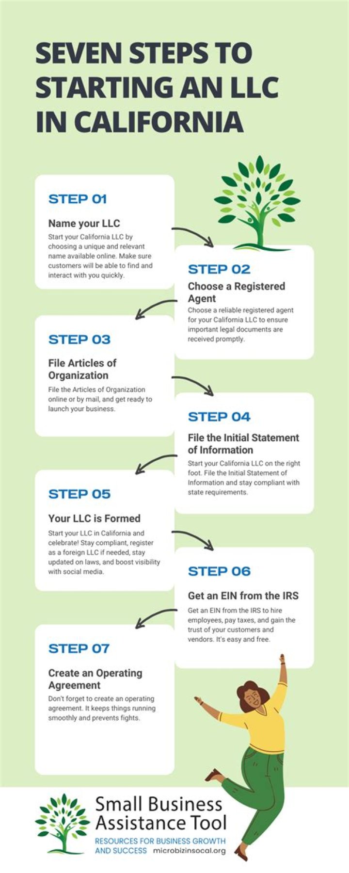 What is the annual filing fee for an LLC in California?